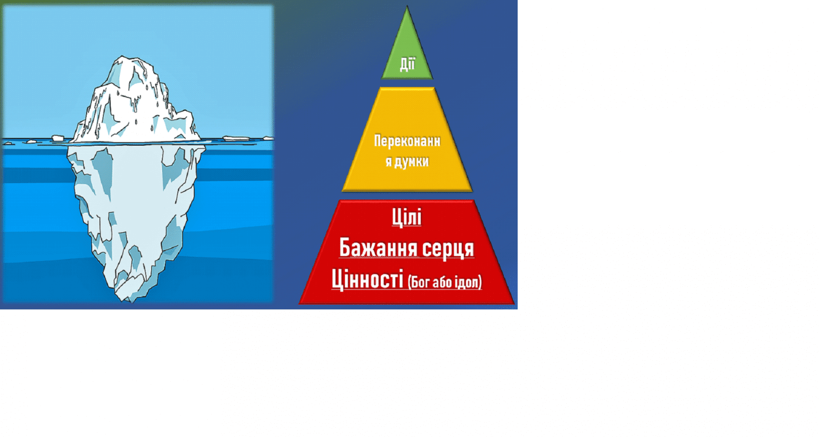 3 ДЕНЬ ГОСПОДНІЙ!