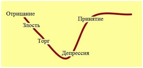 Страждання і щастя! Чи можуть бути сумісними?